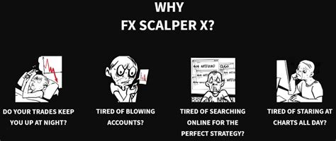 Fx Scalper X Review Pros Cons And Results