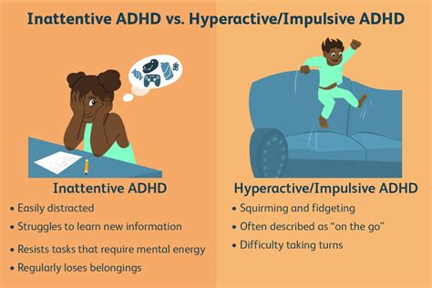 Add Vs Adhd Differences In Symptoms