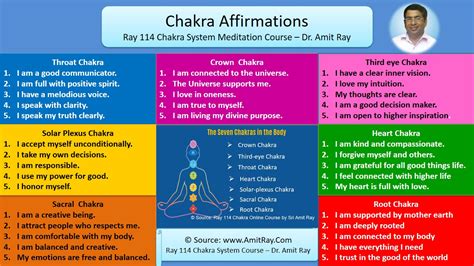 56 Powerful Chakra Affirmations For Healing And Balancing Amit Ray