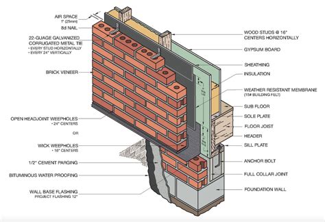 Brick Veneer Vs Solid Masonry Walls Internachi Inspection Narrative