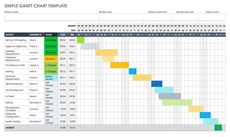 How To Create A Gantt Chart In Excel Smartsheet Microsoft Excel Images And Photos Finder