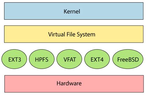 The Ultimate Guide To The Linux File System