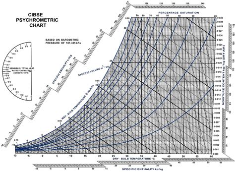 Ashrae Psychrometric Chart Energy Removed Vvticorner