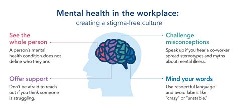 Reducing Mental Health Stigma In The Workplace Kaiser