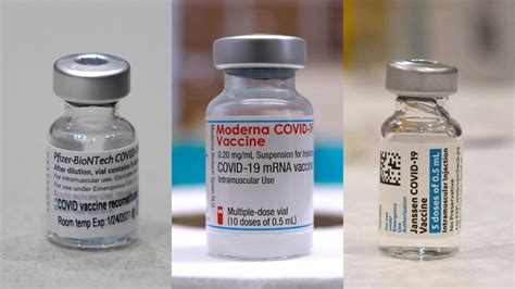 The different types of vaccines. Breaking down the efficacies of different COVID-19 vaccine ...