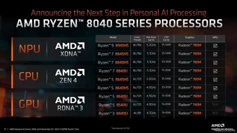 Amd Announces Ryzen 8040 Series Hawk Point Apus Zen 4 Cpu Rdna 3
