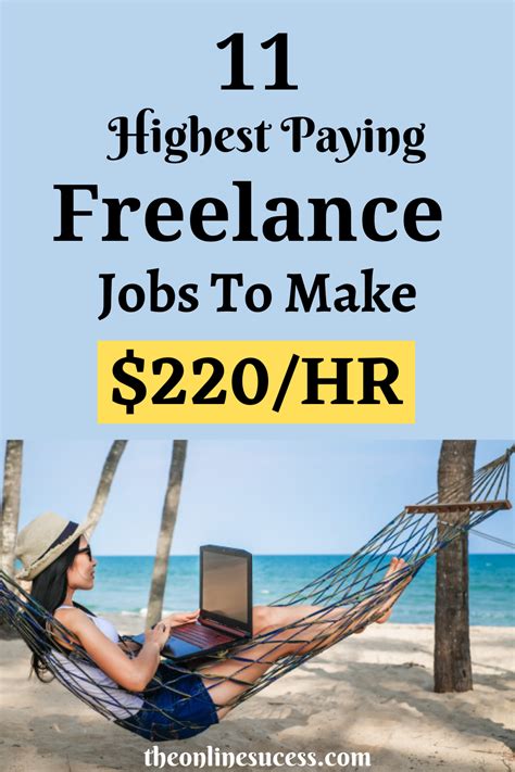 11 Highest Paying Most In Demand Freelance Jobs In 2021 Freelancing
