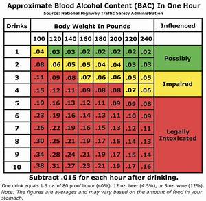 Bac Chart By Weight Amulette