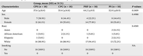 Table 1 From Patientreported Outcomes Of Palatal Donor Site Healing