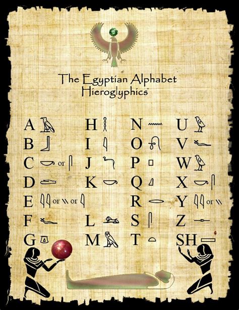 Useful The Egyptian Hieroglyphs At One Glance Ancient Egypt