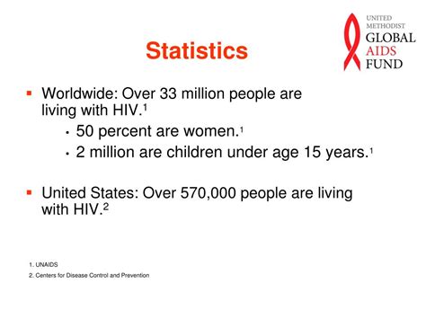 Ppt Hiv 101 Powerpoint Presentation Free Download Id3518637