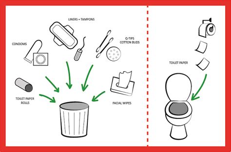 Dual flush toilet toilet pans. Toilet Flush Sign ... What do you have? - Airbnb Community