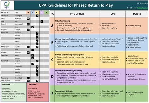 Upais Phased Return To Play Guidelines Ultimate Players Association