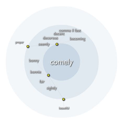 Still more heinous was the verdict based upon evidence which, if enough in quantity, was manifestly worthless in quality. Exemplary Word: comely | Membean