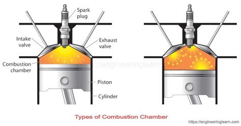 Hemi Engine Combustion Chamber Shape