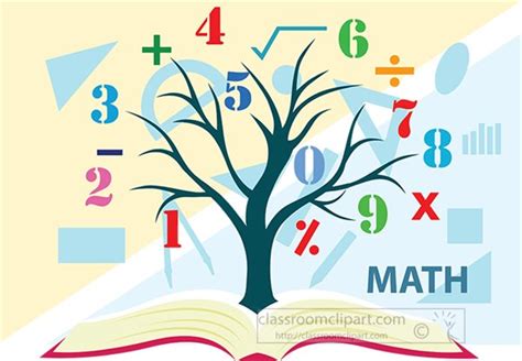 Math Sybols Clipart