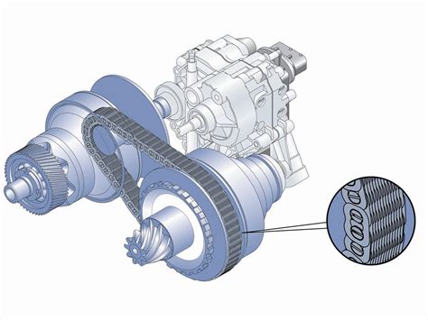 Transmisión Cvt