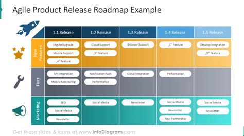 How To Сreate A Product Roadmap For A Startup In 2023 Clockwise Software