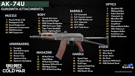 Ak 74u Gun Guide Call Of Duty Black Ops Cold War Zbor Gaming