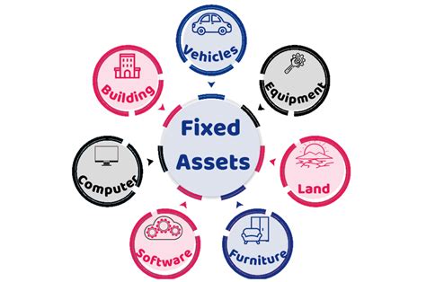 How To Determine The Depreciation Rates On Fixed Assets