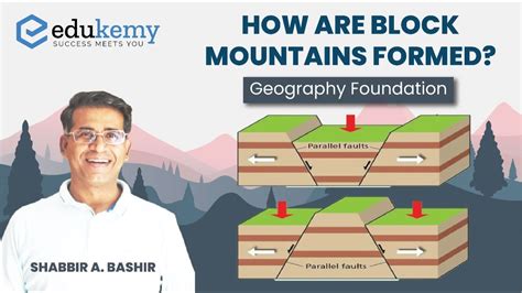 How Are Block Mountains Formed Geography Foundation Upsc Cse Youtube