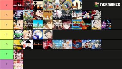 Anime Intros Tier List Community Rankings TierMaker