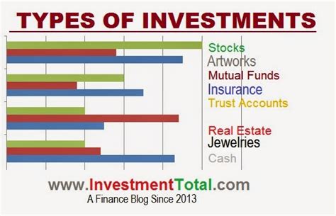 Discover & compare the best options for your search. Types of investment options available to entrepreneurs ...