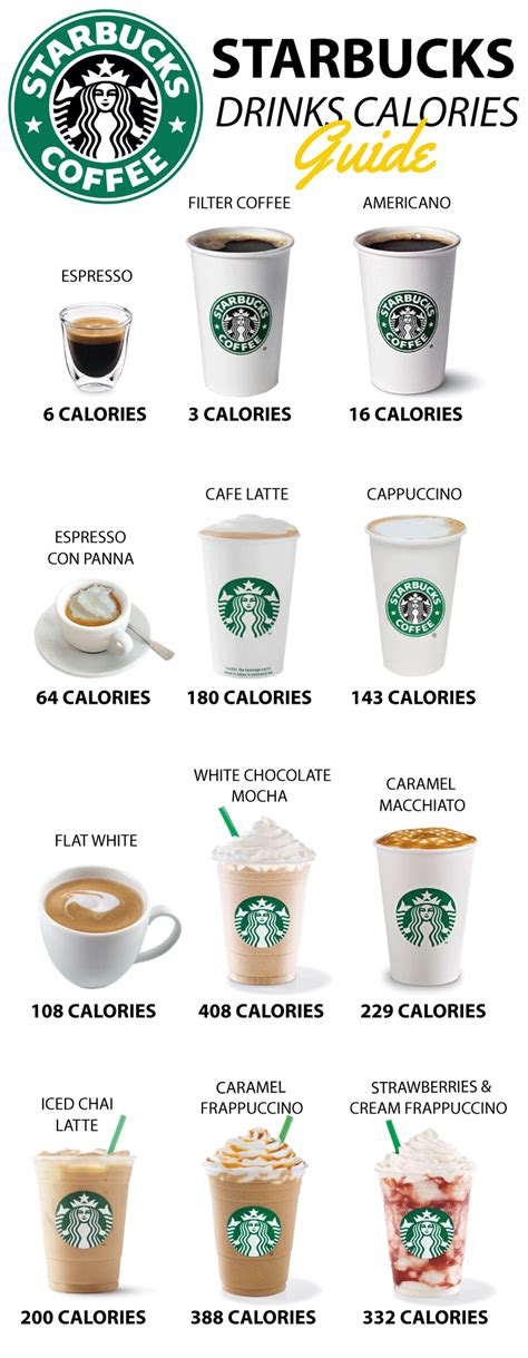 Starbucks Uk Drinks And Calories Starbucks Drinks Calories Healthy