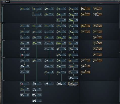 Soviet air tree - Complete : Warthunder