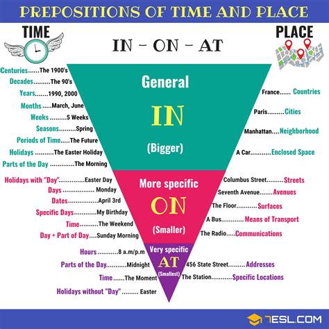 Prepositions of time and place правила