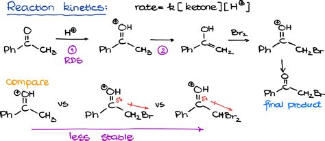 Halogenation Of Ketones And Haloform Reaction Organic Chemistry Tutor
