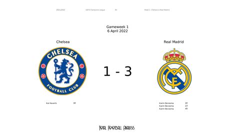 Uefa Champions League 202122 Chelsea Vs Real Madrid Data Viz Stats