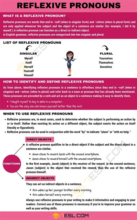 Reflexive Pronouns Reflexive Pronoun Pronoun Worksheets Grammar And Punctuation Grammar