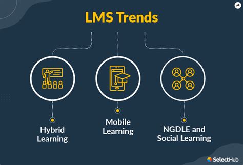 Best Lms Software 2022 Top Learning Management Systems