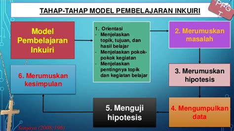 Inkuiri Artinya Pengertian Dan Langkah Model Pembelajaran Inkuiri