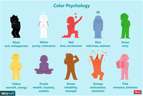 Color Psychology Chart Digital Firefly Marketing