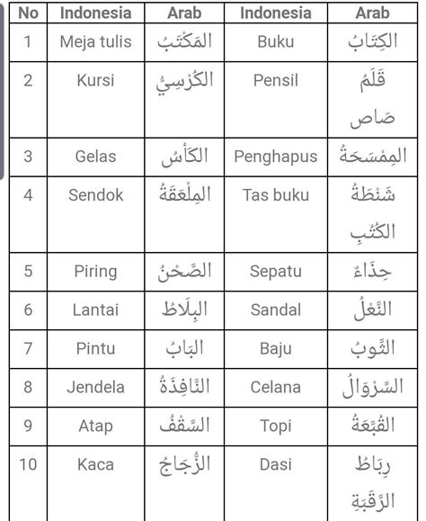 Contoh Kata Sifat Dalam Bahasa Arab Kata Sifat Bahasa Arab Kenali