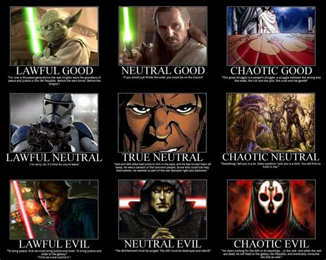 So Which Alignment Do You Favor