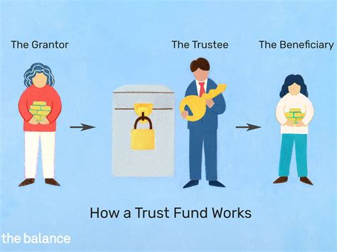 How To Set Up And Make Use Of A Trust Wealth Nation