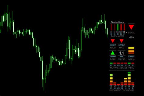 Best Mt4 Indicators For Forex Trading 2023 Update