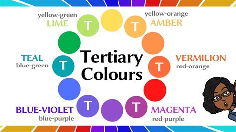 Tertiary Colours Two Types Of Tertiary Colors Colour Theory