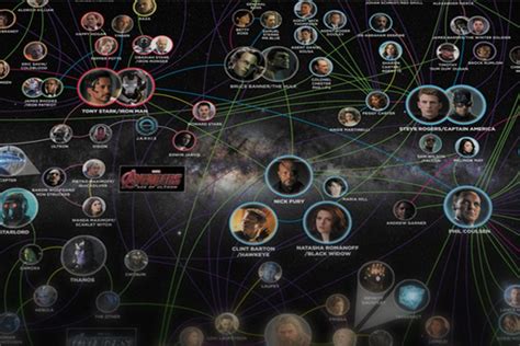 The Marvel Universe An Interactive Guide Latest Movies News The New