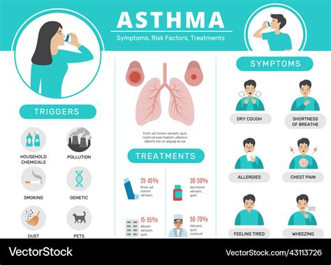 asthma infographic health risk condition vector image