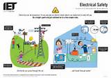 Electrical Design Health And Safety Images