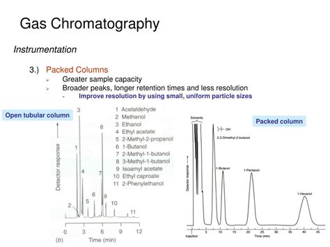 Ppt Gas Chromatography Powerpoint Presentation Free Download Id