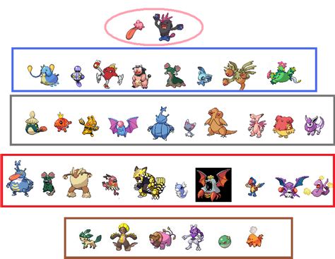 Here's our tier list for the best characters in pokémon unite. Pokemon Fusion Tier List by MelonLord444 on DeviantArt