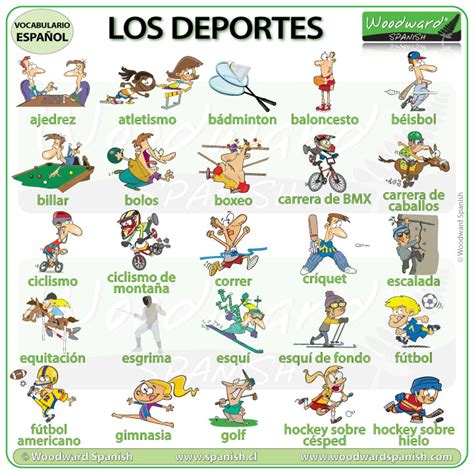 Start studying deportes en inglés. Sports in Spanish | Woodward Spanish | Aprender ingles ...