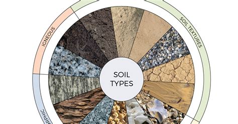 So, proper soil stabilisation method which is economical and consume less time can overcome this type of problem. An Illustrated Guide to the Most Important Wine Soils You ...
