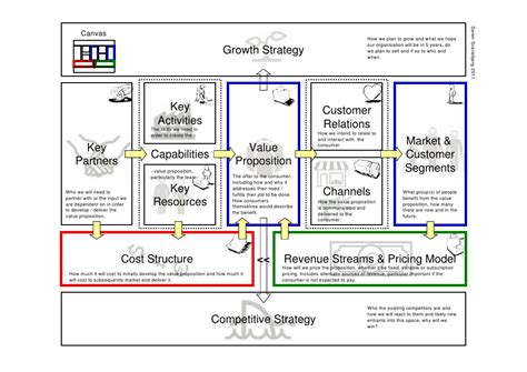Read in this blog post what the business model canvas is, how it works and what advantages it offers you. Business Model Canvas