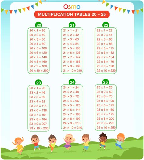 Tables 20 To 25 Download Free Printable Multiplication Chart Pdf